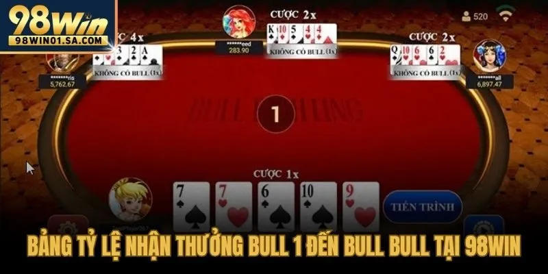 Hệ số nhân từ x2 đến x10 theo cấp bài Bull