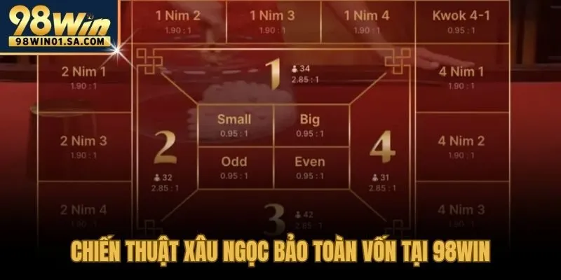 Chia vốn thành đơn vị nhỏ kiểm soát cảm xúc