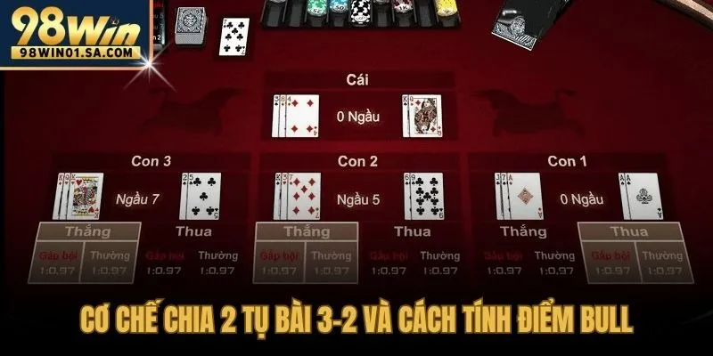 Phương pháp tách 5 lá thành tụ chính và tụ phụ để xác định điểm Bull