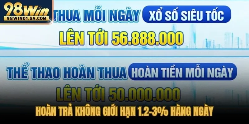 Khuyến mãi 98WIN hoàn trả giảm tổn thất cho người chơi thường xuyên