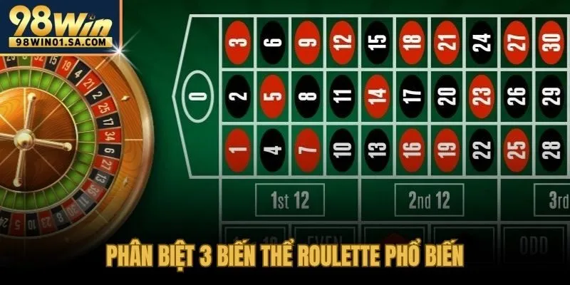 Roulette là gì với ba phiên bản khác biệt về house edge